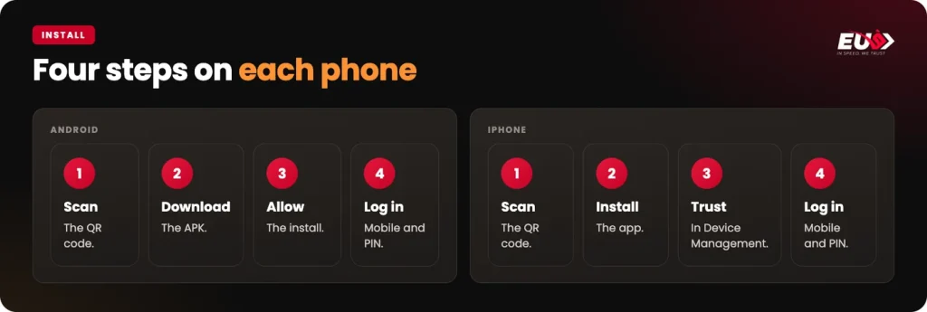EU9 app install in four steps on Android and on iPhone