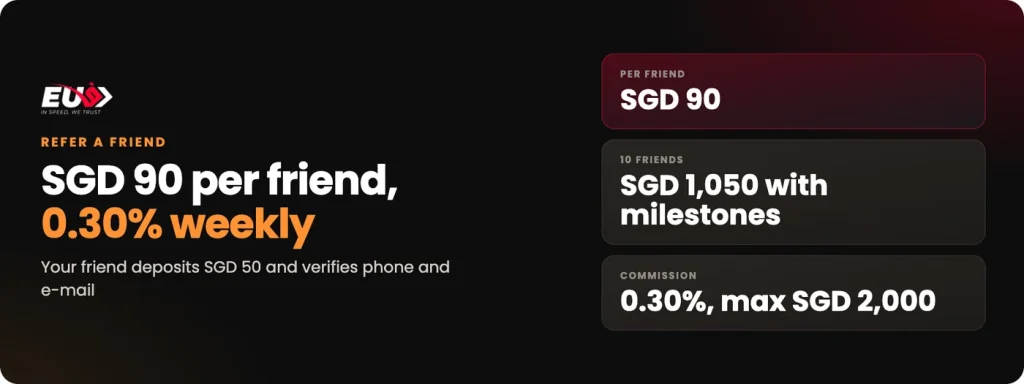 EU9 refer a friend: SGD 90 per friend and 0.30% weekly commission up to SGD 2,000