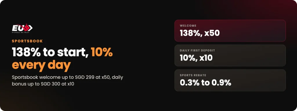 EU9 sportsbook: 138% welcome at x50 and 10% on the first deposit of each day at x10