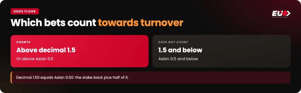 EU9 sportsbook turnover: bets above decimal 1.5 or Asian 0.5 count, shorter odds do not